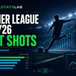 Premier League 2025/26: Players With the Most Shots So Far