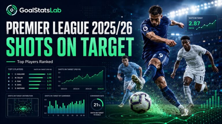 Premier League Shots on Target 2025/26: Top Players Ranked