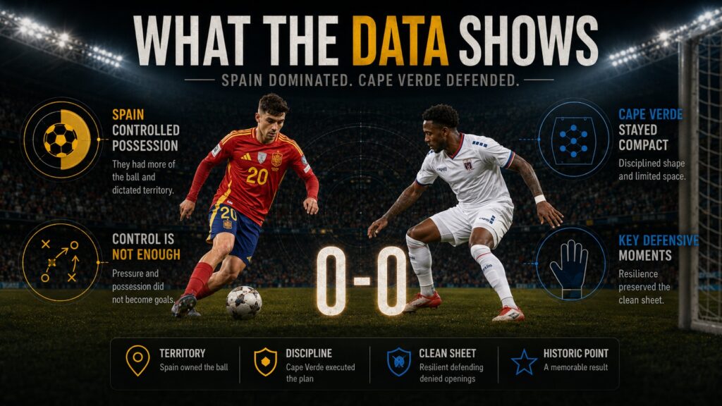 Spain 0-0 Cape Verde