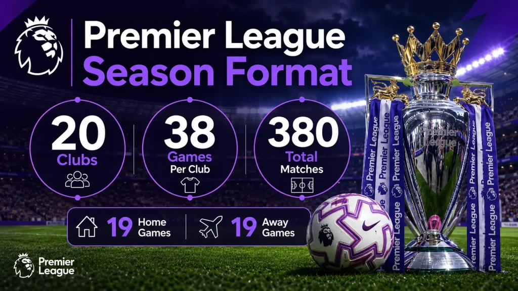 How Many Games Are in a Premier League Season