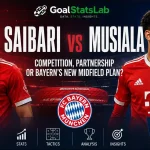 Saibari vs Musiala: Competition, Partnership or Bayern’s New Midfield Plan?