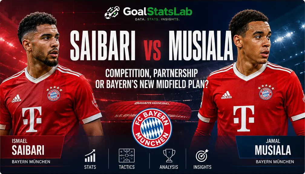 Saibari vs Musiala: Competition, Partnership or Bayern’s New Midfield Plan?