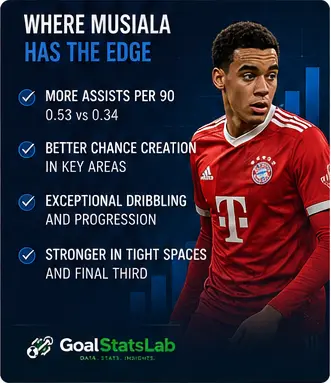 Jamal Musiala Bayern