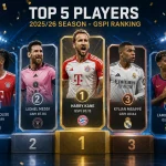 Top 5 Football Players of the 2025/26 Season: Who Leads the GSPI Ranking?
