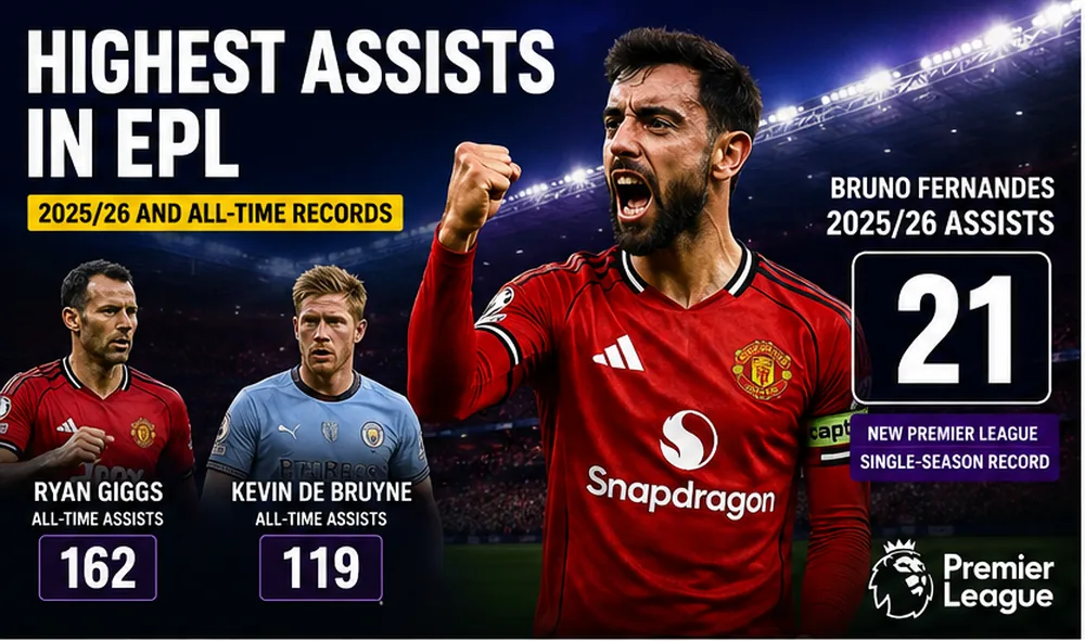 Highest Assists in EPL: 2025/26 Ranking and All-Time Leaders