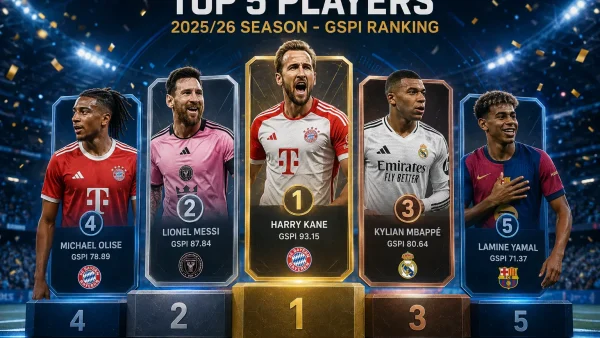Top 5 Football Players of the 2025/26 Season: Who Leads the GSPI Ranking?